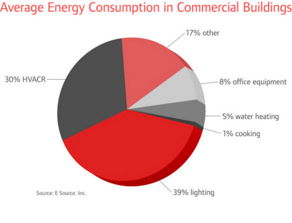 energy-efficient-hvac-trane-commercial